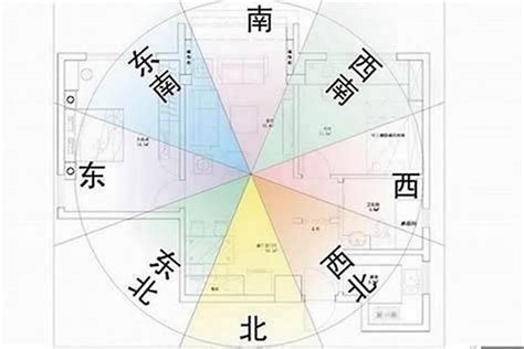 大門向東南風水|如何定坐向